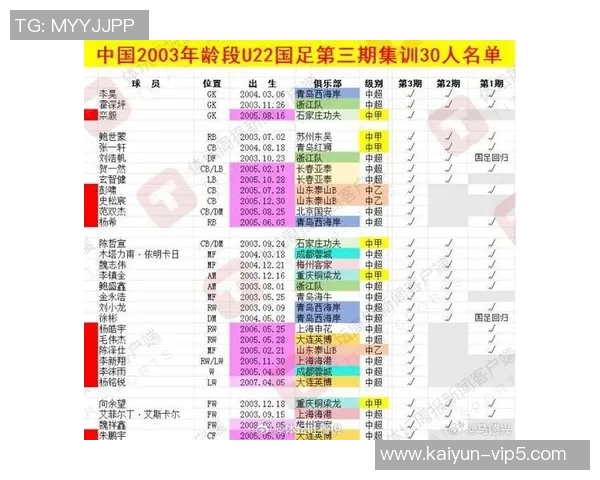 中国足球历届球员全名单盘点及其代表性球员分析